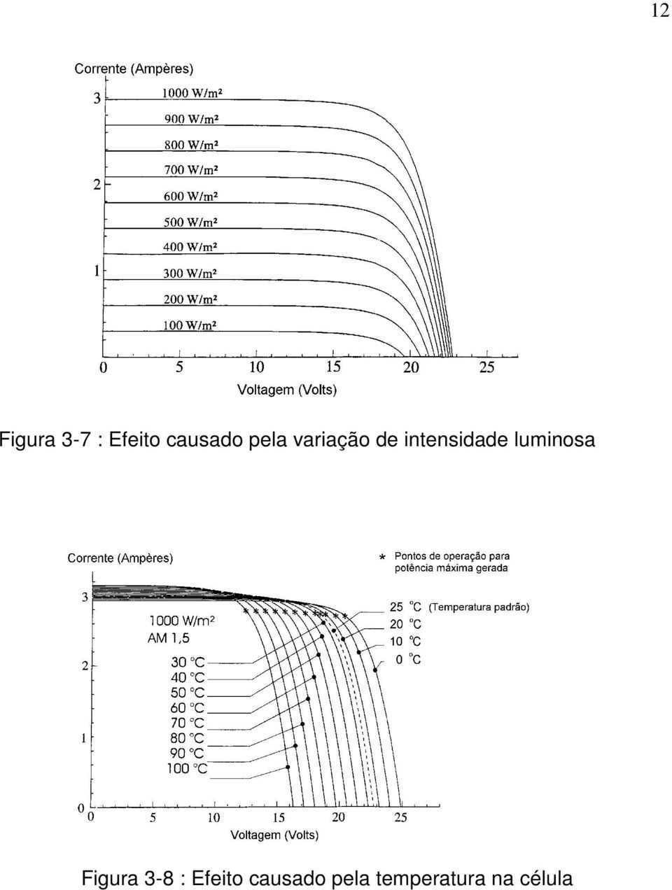 luminosa Figura 3-8 : Efeito