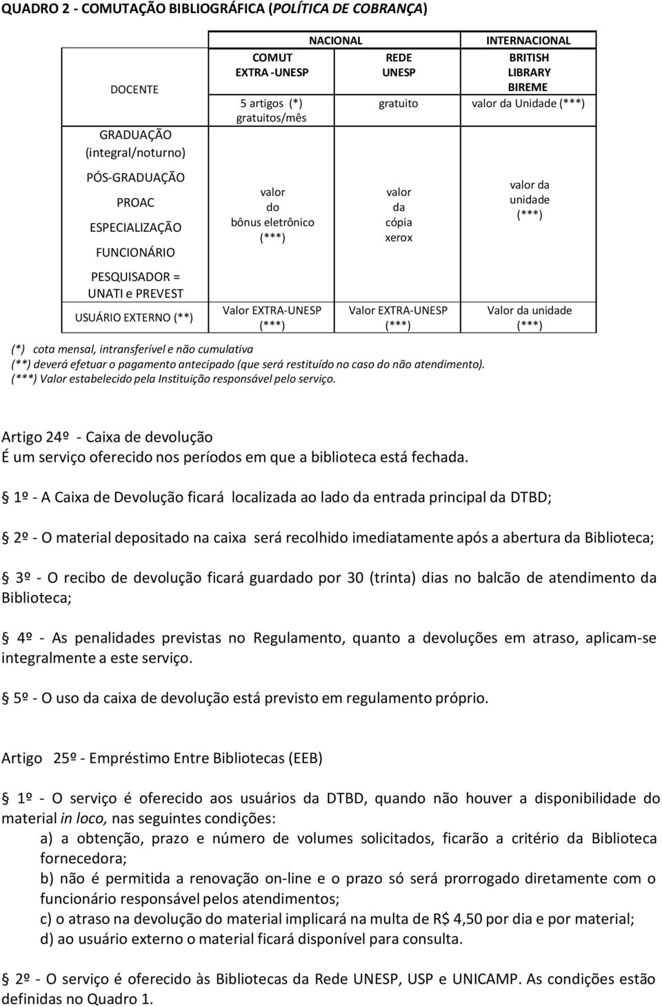 Valor EXTRA-UNESP (*) cota mensal, intransferível e não cumulativa (**) deverá efetuar o pagamento antecipado (que será restituído no caso do não atendimento).