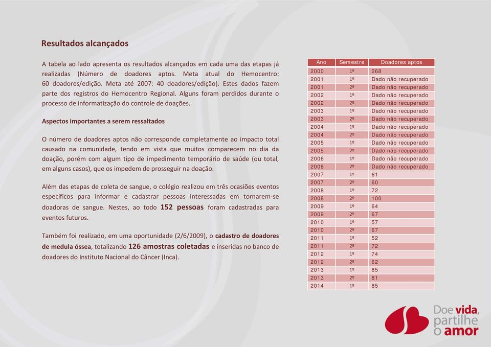 Aspectos importantes a serem ressaltados O número de doadores aptos não corresponde completamente ao impacto total causado na comunidade, tendo em vista que muitos comparecem no dia da doação, porém