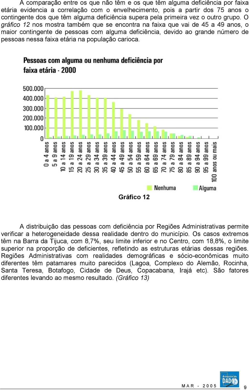 O gráfico 12 nos mostra também que se encontra na faixa que vai de 45 a 49 anos, o maior contingente de pessoas com alguma deficiência, devido ao grande número de pessoas nessa faixa etária na