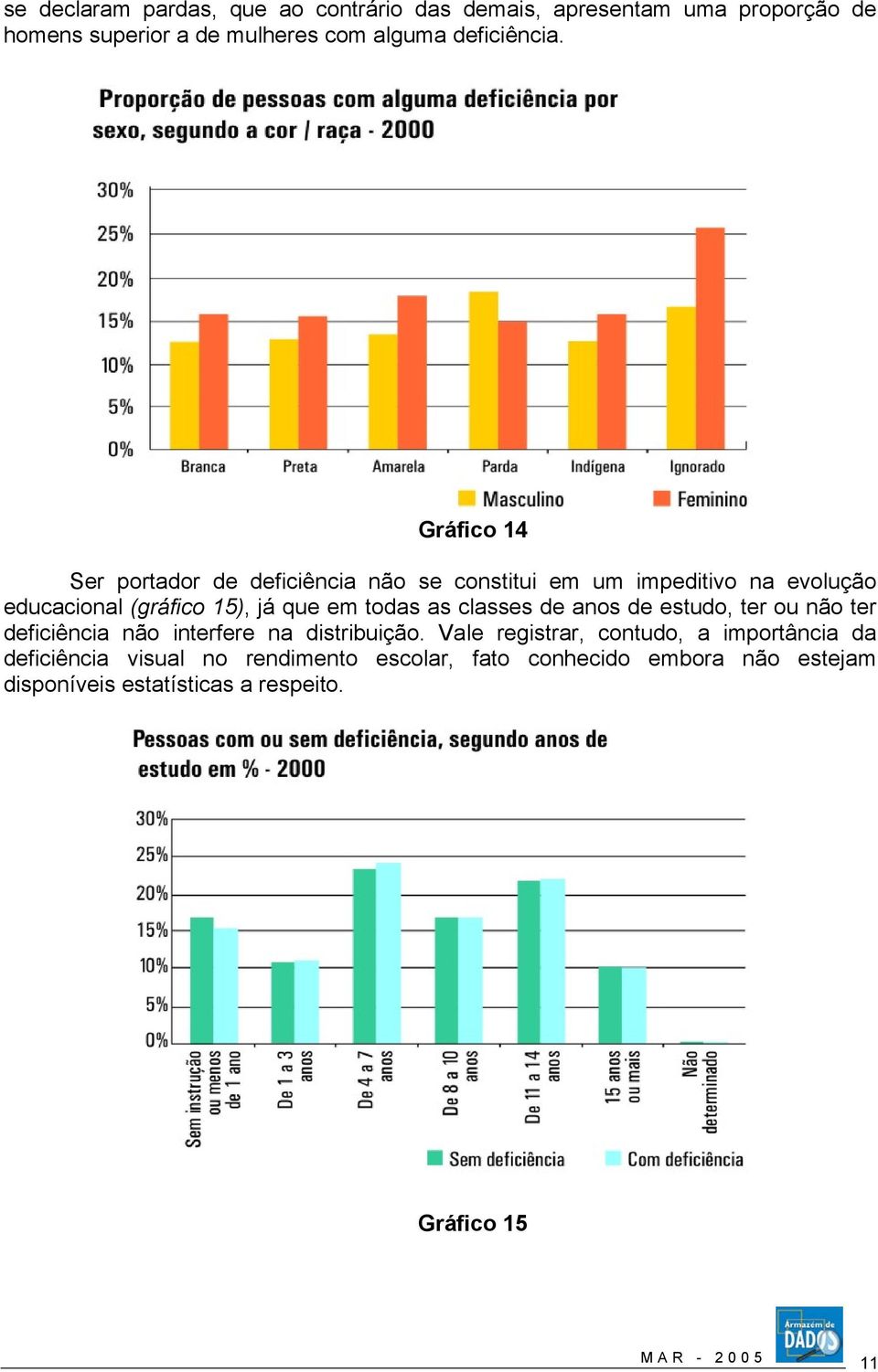 classes de anos de estudo, ter ou não ter deficiência não interfere na distribuição.