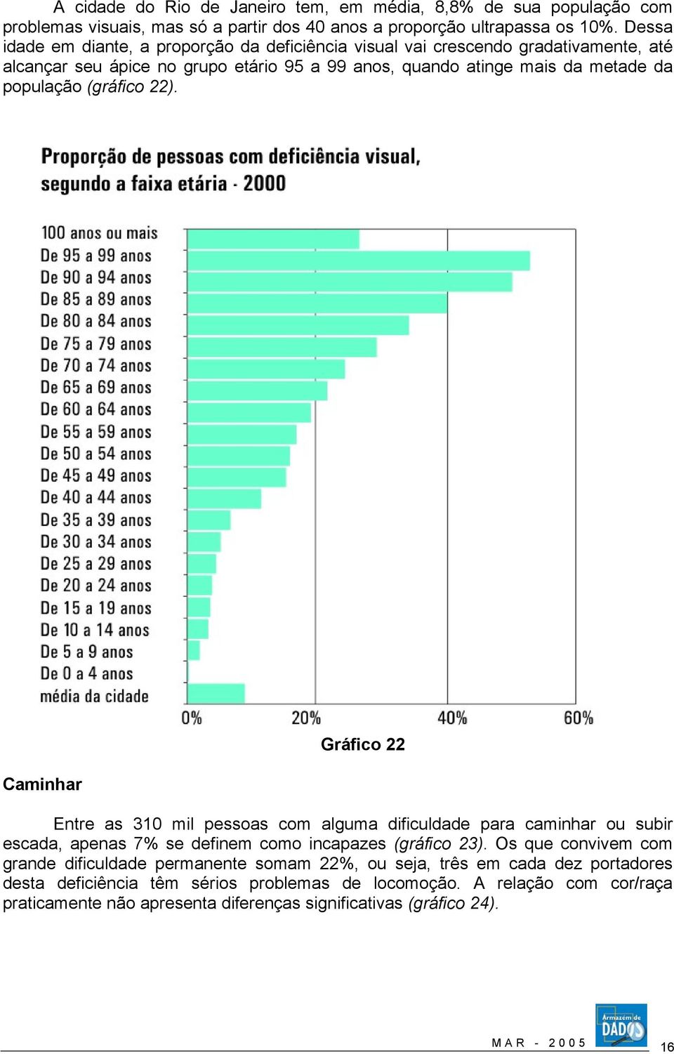 (gráfico 22). Caminhar Gráfico 22 Entre as 310 mil pessoas com alguma dificuldade para caminhar ou subir escada, apenas 7% se definem como incapazes (gráfico 23).