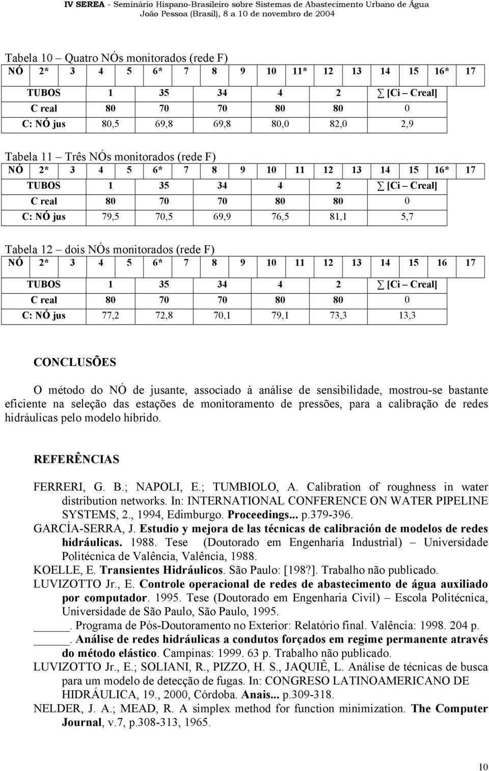 6 7 TUBOS 35 34 4 2 [Ci Creal] C: NÓ jus 77,2 72,8 70, 79, 73,3 3,3 CONCLUSÕES O método do NÓ de jusante, associado à análise de sensibilidade, mostrou-se bastante eficiente na seleção das estações