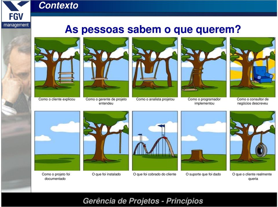 analista projetou Como o programador Como Como o consultor o de consultor negócios descreveu de entendeu implementou implementou negócios descreveu