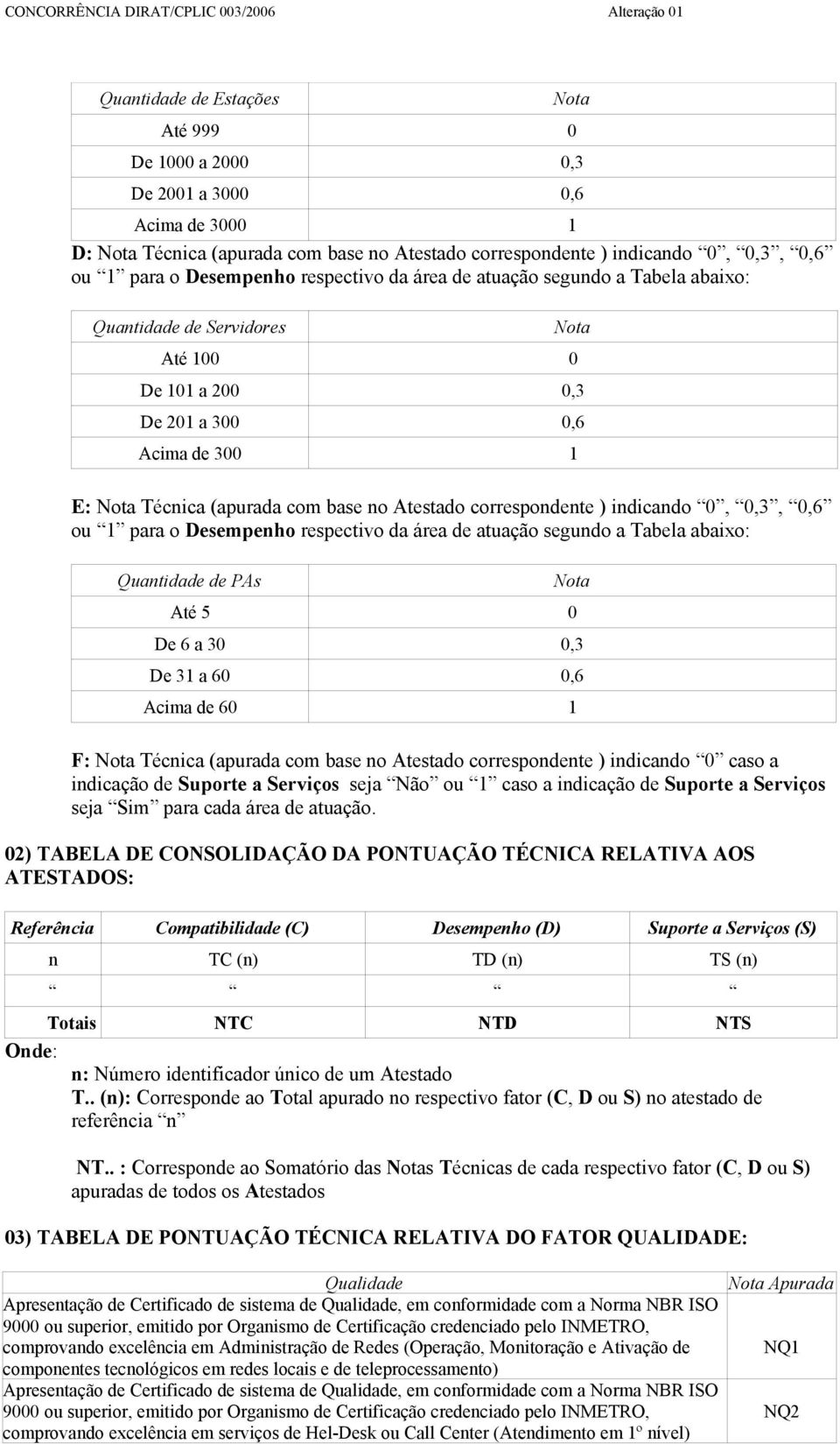 indicando 0, 0,3, 0,6 ou 1 para o Desempenho respectivo da área de atuação segundo a Tabela abaixo: Quantidade de PAs Até 5 0 De 6 a 30 0,3 De 31 a 60 0,6 Acima de 60 1 F: Técnica (apurada com base