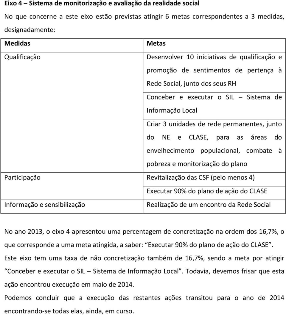 permanentes, junto do NE e CLASE, para as áreas do envelhecimento populacional, combate à pobreza e monitorização do plano Participação Revitalização das CSF (pelo menos 4) Executar 90% do plano de