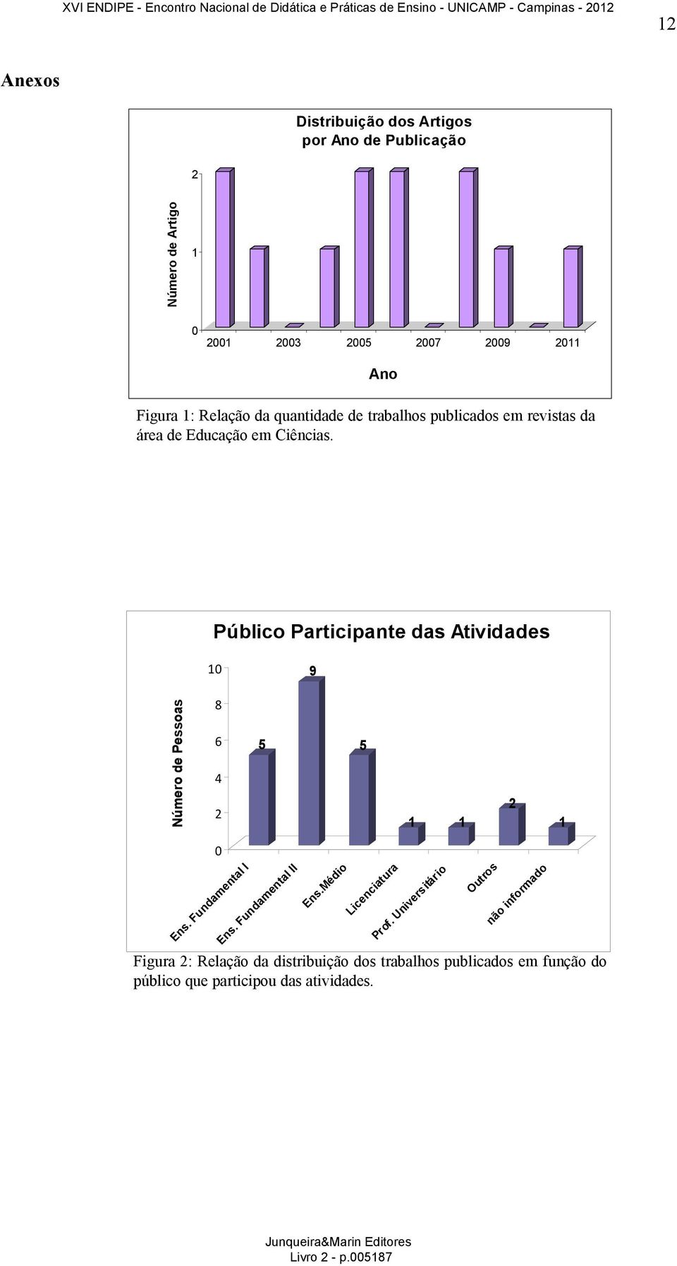 Público Participante das Atividades 10 9 Número de Pessoas 8 6 4 2 5 5 1 1 2 1 0 Ens. Fundamental I Ens. Fundamental II Ens.