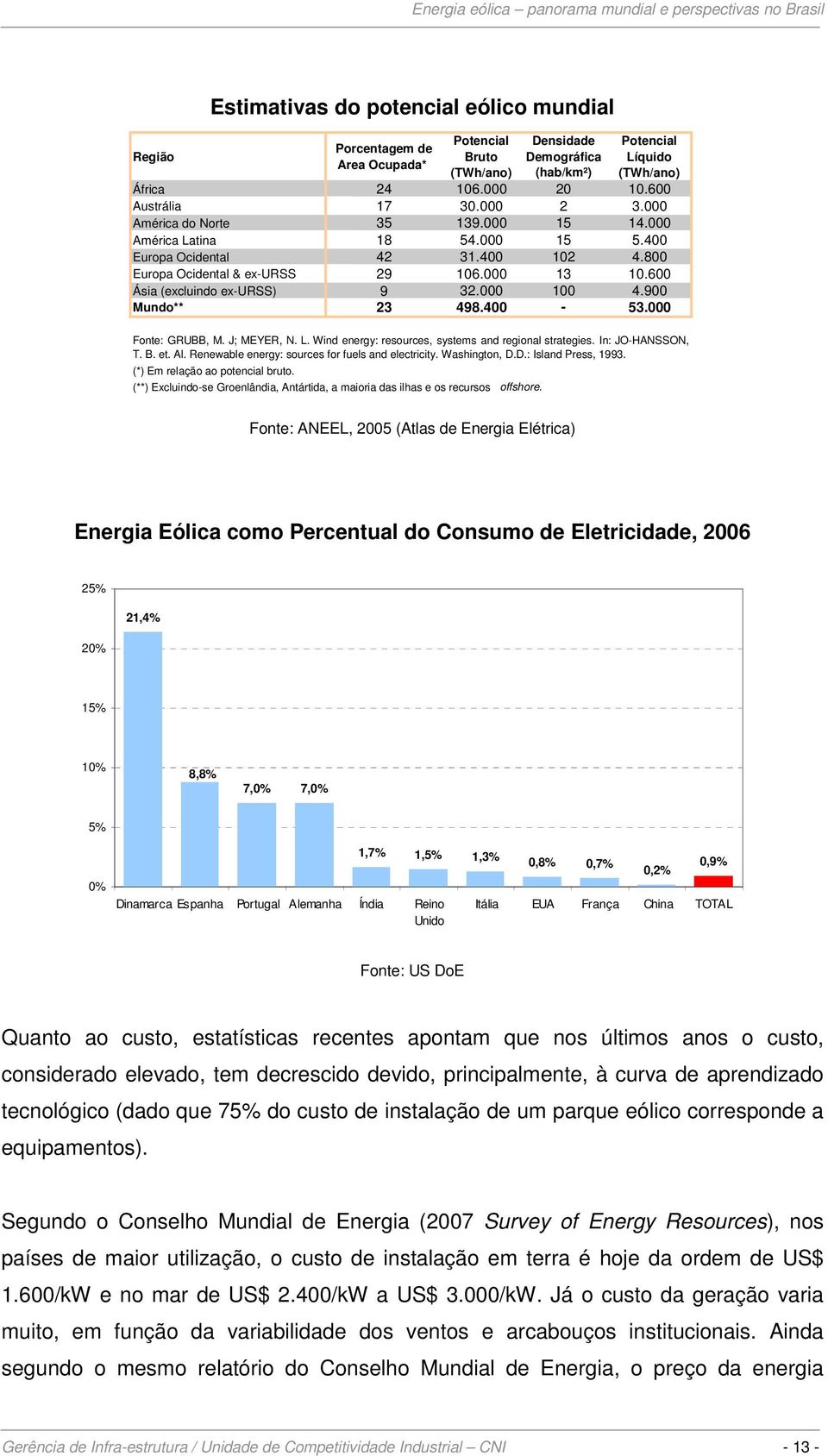 600 Ásia (excluindo ex-urss) 9 32.000 100 4.900 Mundo** 23 498.400-53.000 Fonte: GRUBB, M. J; MEYER, N. L. Wind energy: resources, systems and regional strategies. In: JO-HANSSON, T. B. et. Al.