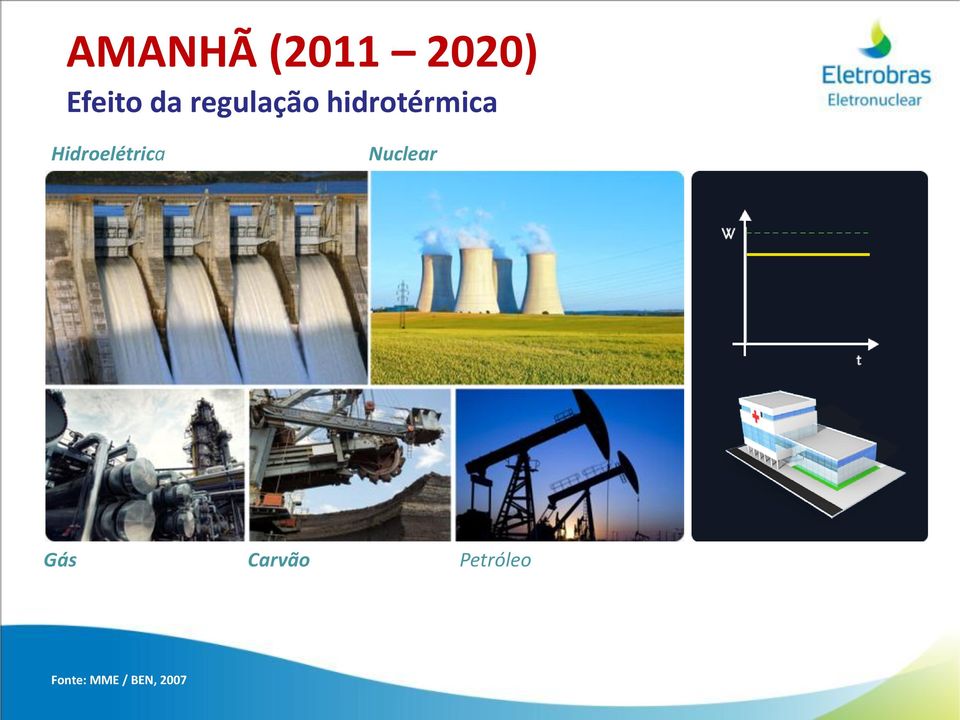 Hidroelétrica Nuclear Gás