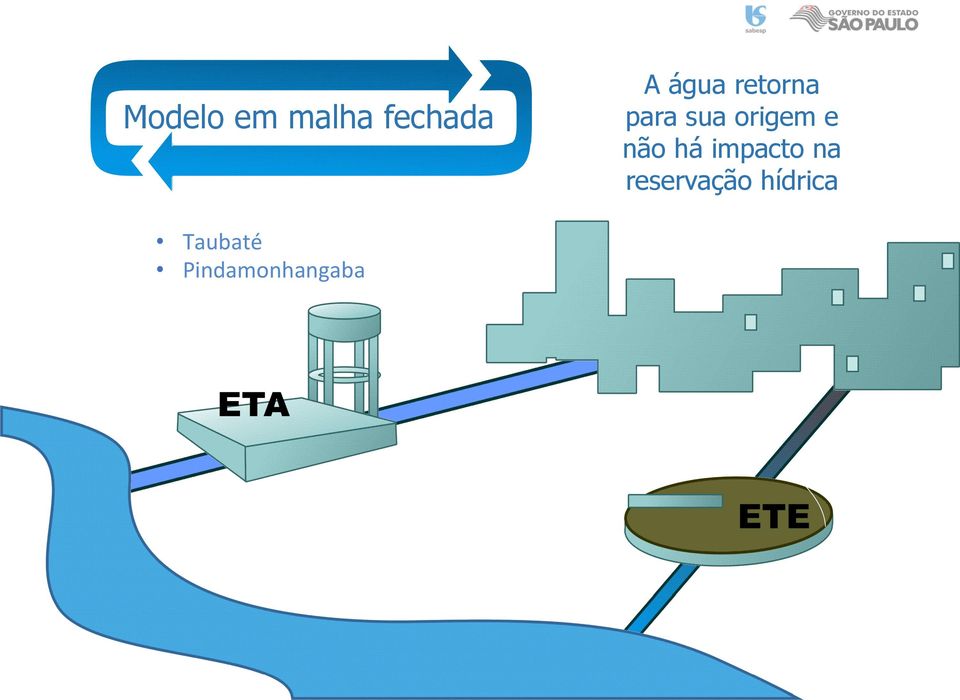 e não há impacto na