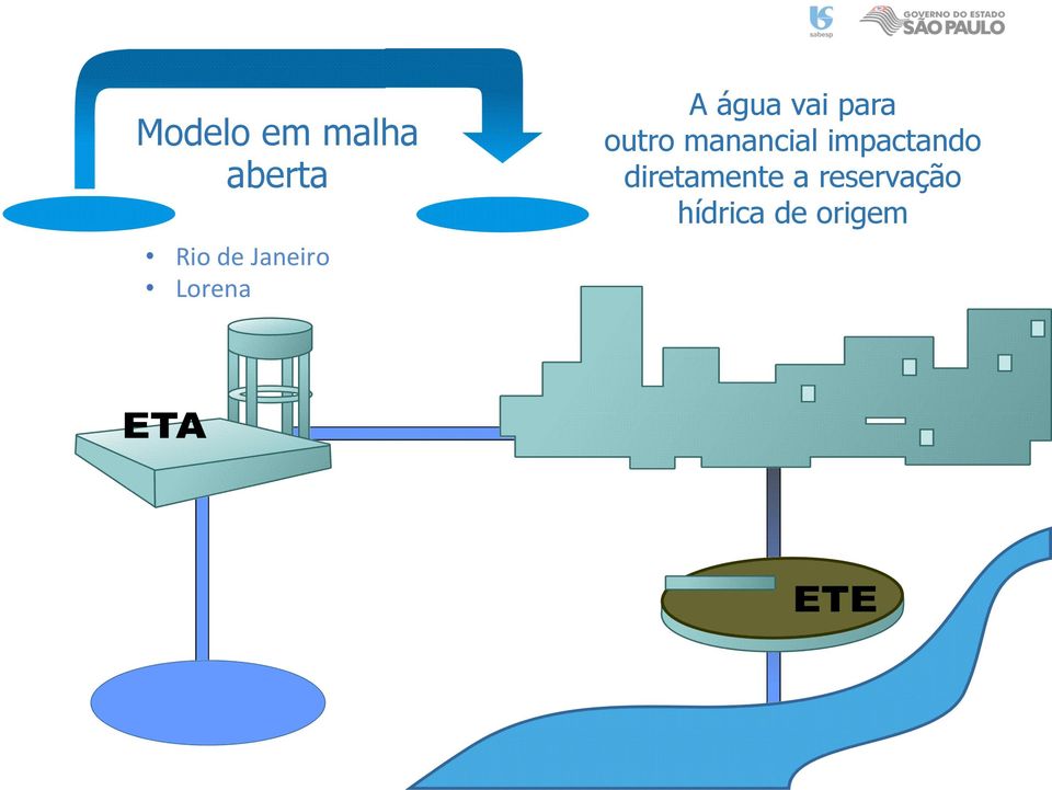 outro manancial impactando