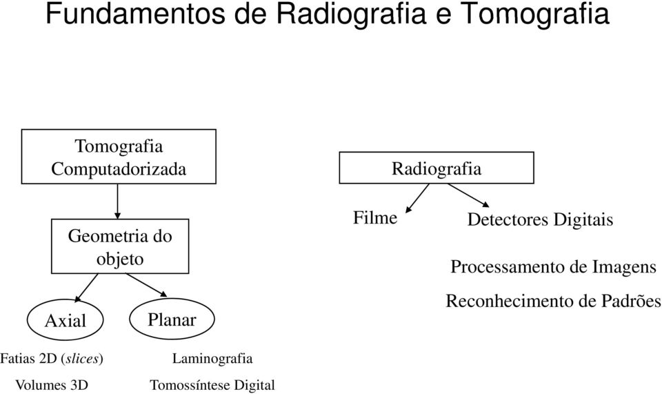 Filme Detectores Digitais Processamento de Imagens