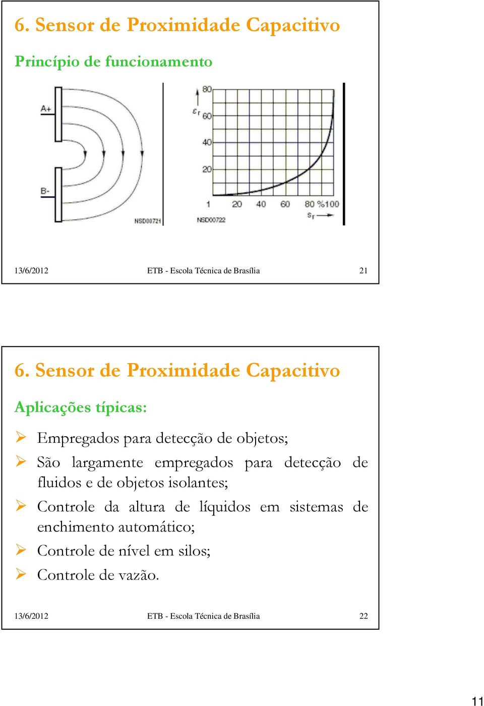 empregados para detecção de fluidos e de objetos isolantes; Controle da altura de líquidos em sistemas de