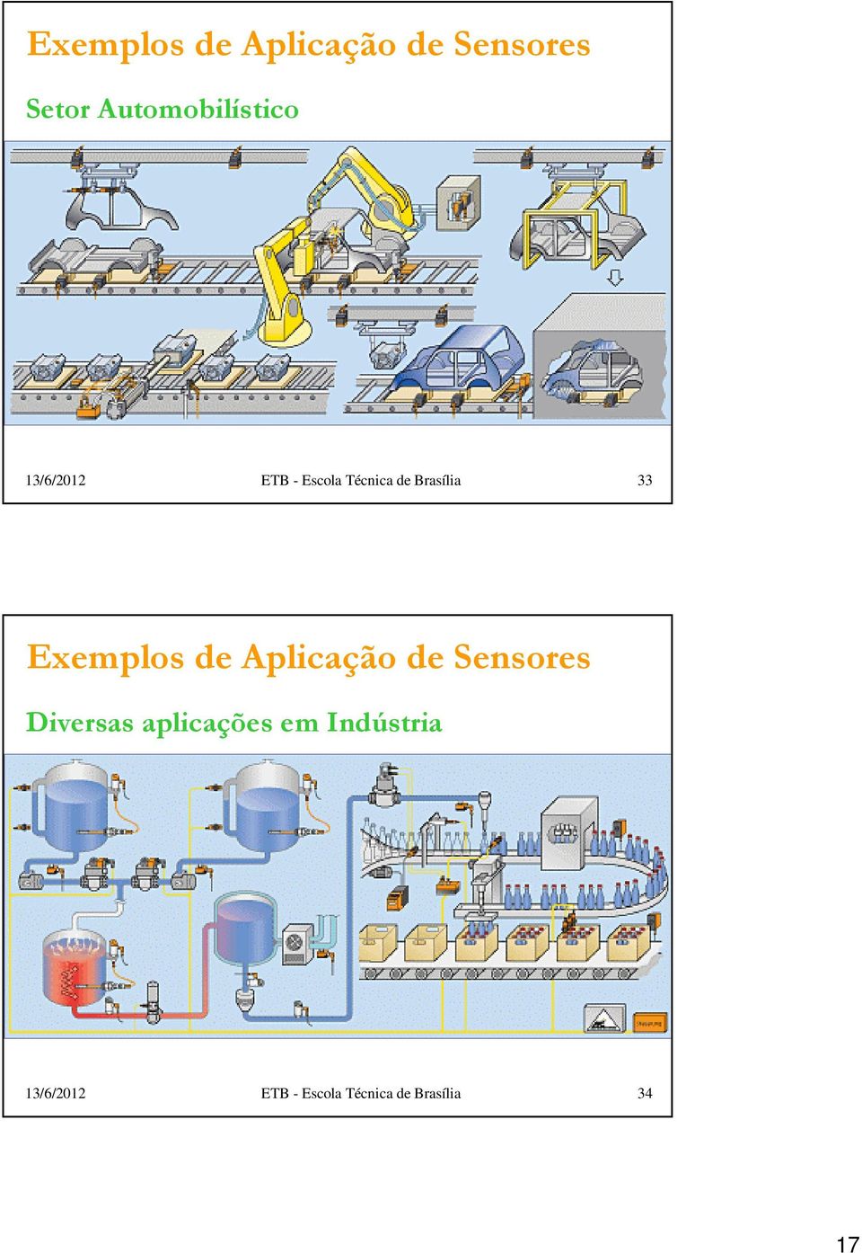 Brasília 33 Exemplos de Aplicação de Sensores Diversas