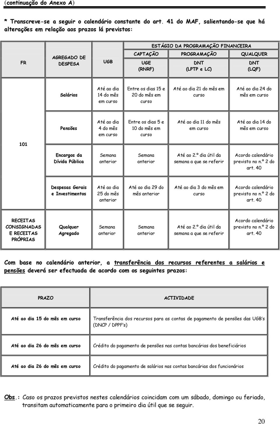 DNT (LQF) Salários Até ao dia 14 do mês em curso Entre os dias 15 e 20 do mês em curso Até ao dia 21 do mês em curso Até ao dia 24 do mês em curso Pensões Até ao dia 4 do mês em curso Entre os dias 5