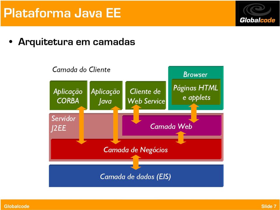 Arquitetura