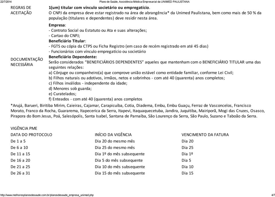 Empresa: - Contrato Social ou Estatuto ou Ata e suas alterações; - Cartao do CNPJ; Beneficiário Titular: - FGTS ou cópia da CTPS ou Ficha Registro (em caso de recém registrado em até 45 dias) -