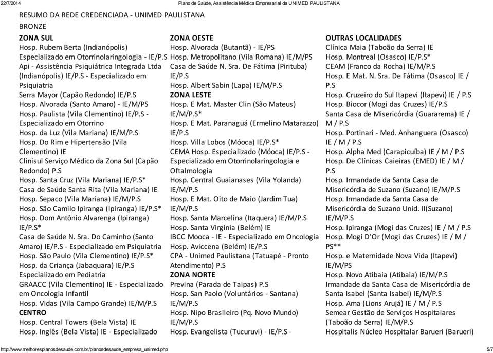 Paulista (Vila Clementino) IE/P.S - Especializado em Otorrino Hosp. da Luz (Vila Mariana) Hosp. Do Rim e Hipertensão (Vila Clementino) IE Clinisul Serviço Médico da Zona Sul (Capão Redondo) P.S Hosp.