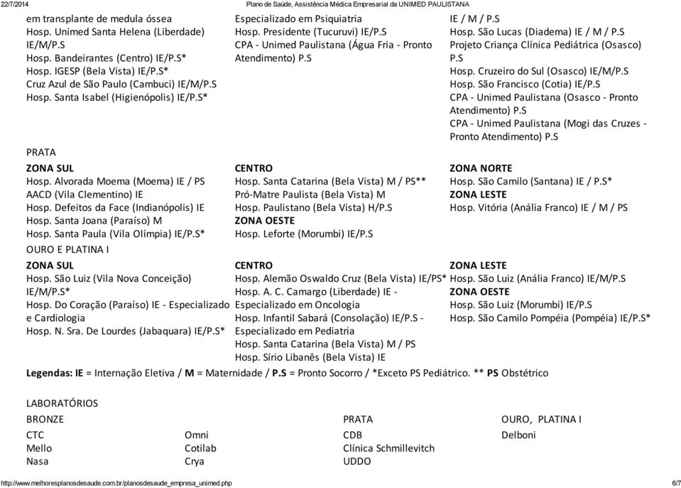 Santa Paula (Vila Olímpia) IE/P.S* OURO E PLATINA I ZONA SUL Hosp. São Luiz (Vila Nova Conceição) * Hosp. Do Coração (Paraíso) IE - Especializado e Cardiologia Hosp. N. Sra.