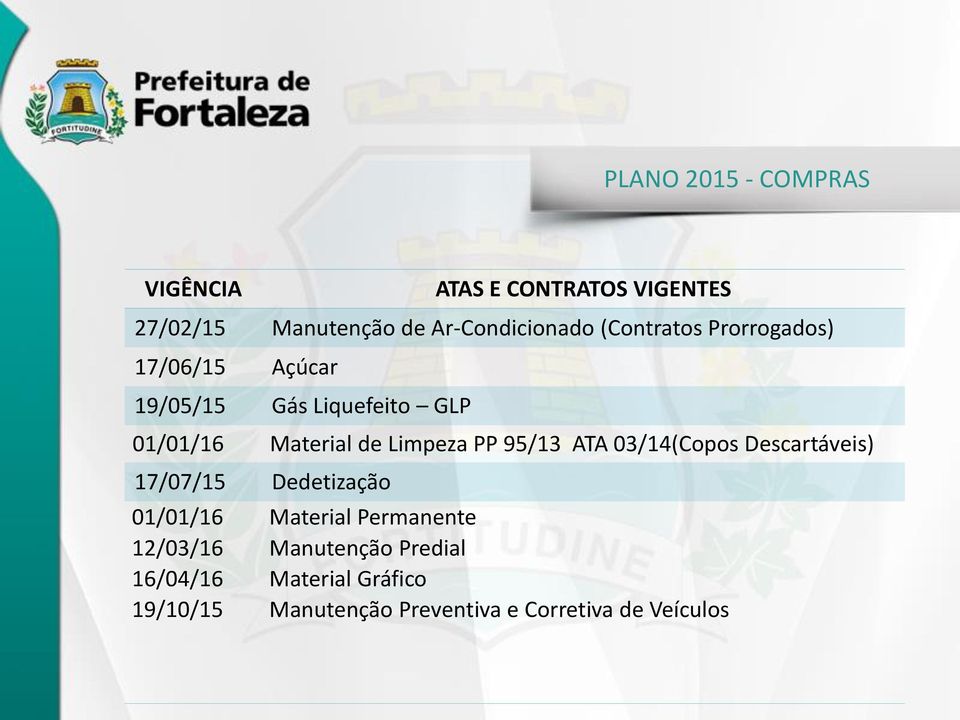 PP 95/13 ATA 03/14(Copos Descartáveis) 17/07/15 Dedetização 01/01/16 12/03/16 16/04/16 19/10/15