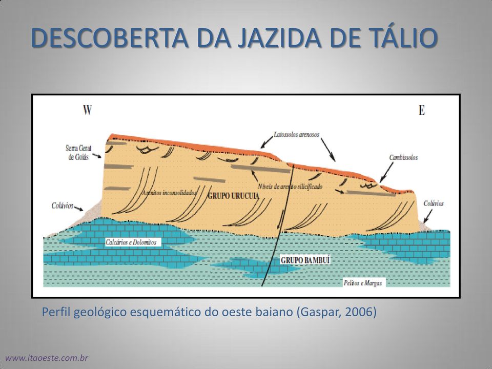 geológico esquemático