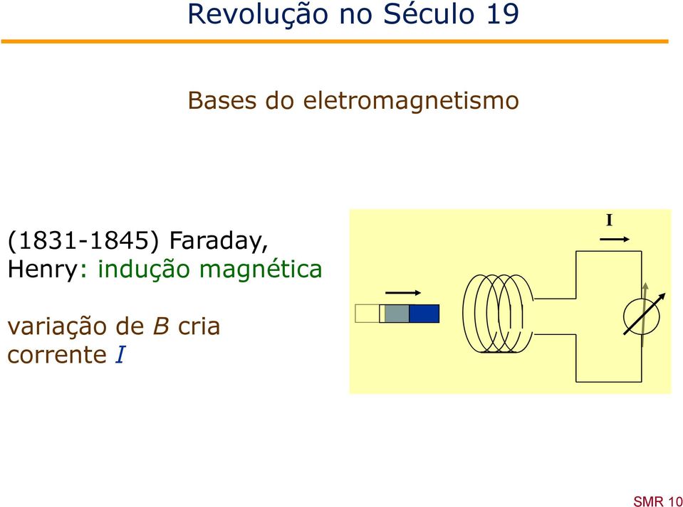 Faraday, Henry: indução magnética