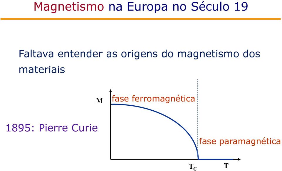 magnetismo dos materiais M fase