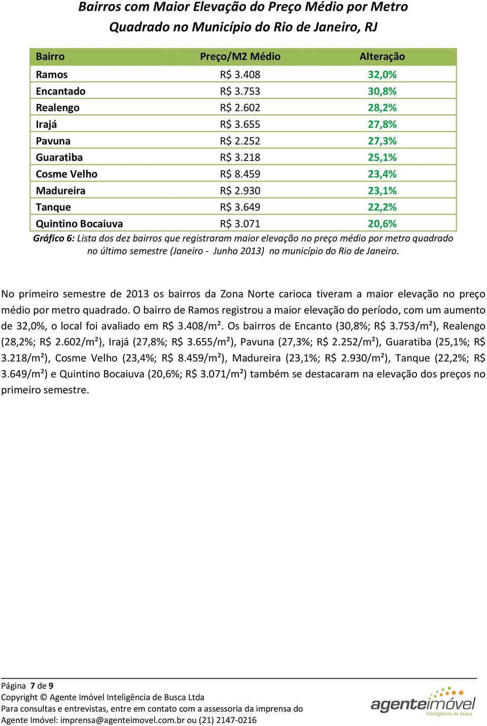 071 20,6% Gráfico 6: Lista dos dez bairros que registraram maior elevação no preço médio por metro quadrado no último semestre (Janeiro - Junho 2013) no município do Rio de Janeiro.