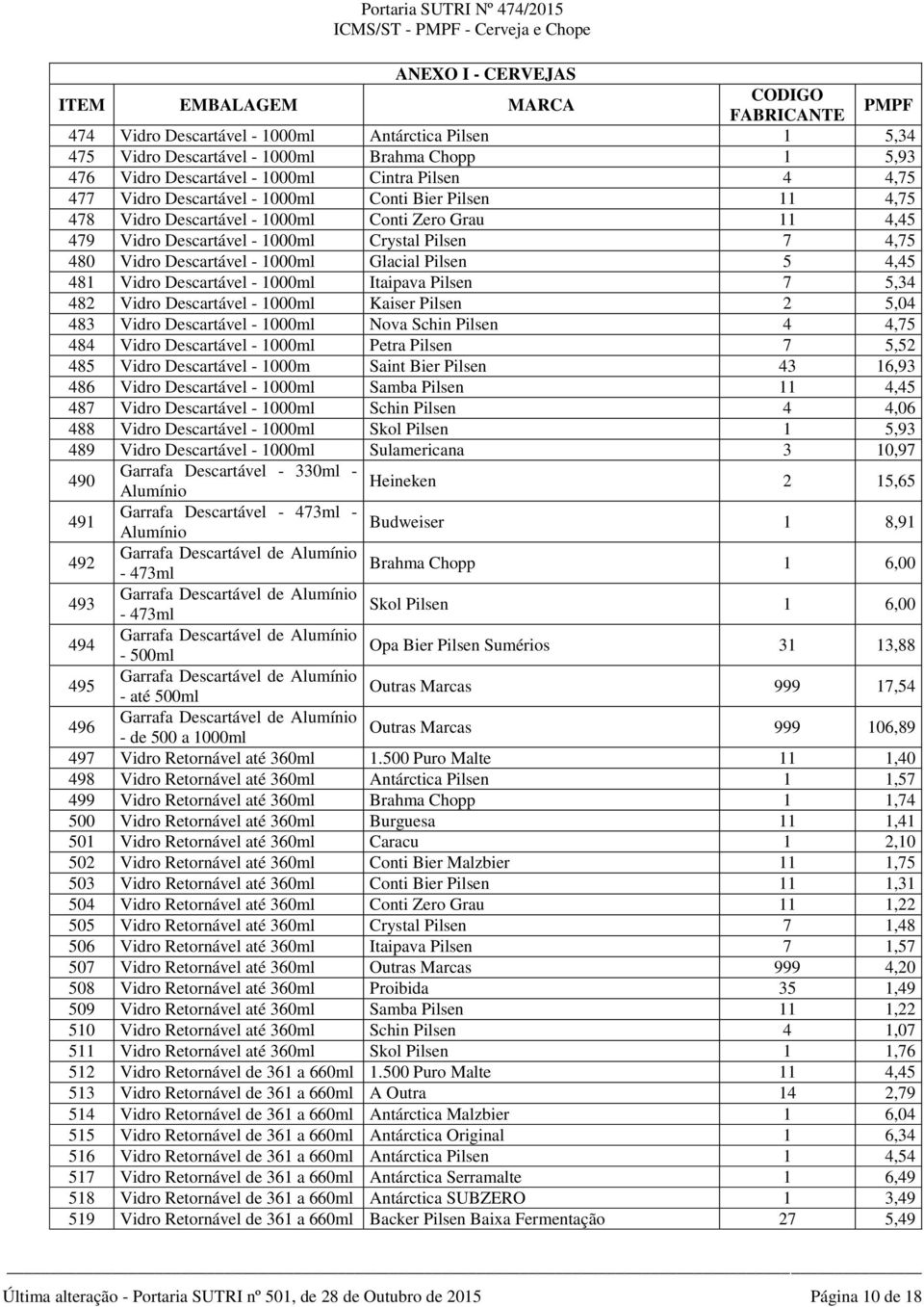 Descartável - 1000ml Itaipava Pilsen 7 5,34 482 Vidro Descartável - 1000ml Kaiser Pilsen 2 5,04 483 Vidro Descartável - 1000ml Nova Schin Pilsen 4 4,75 484 Vidro Descartável - 1000ml Petra Pilsen 7