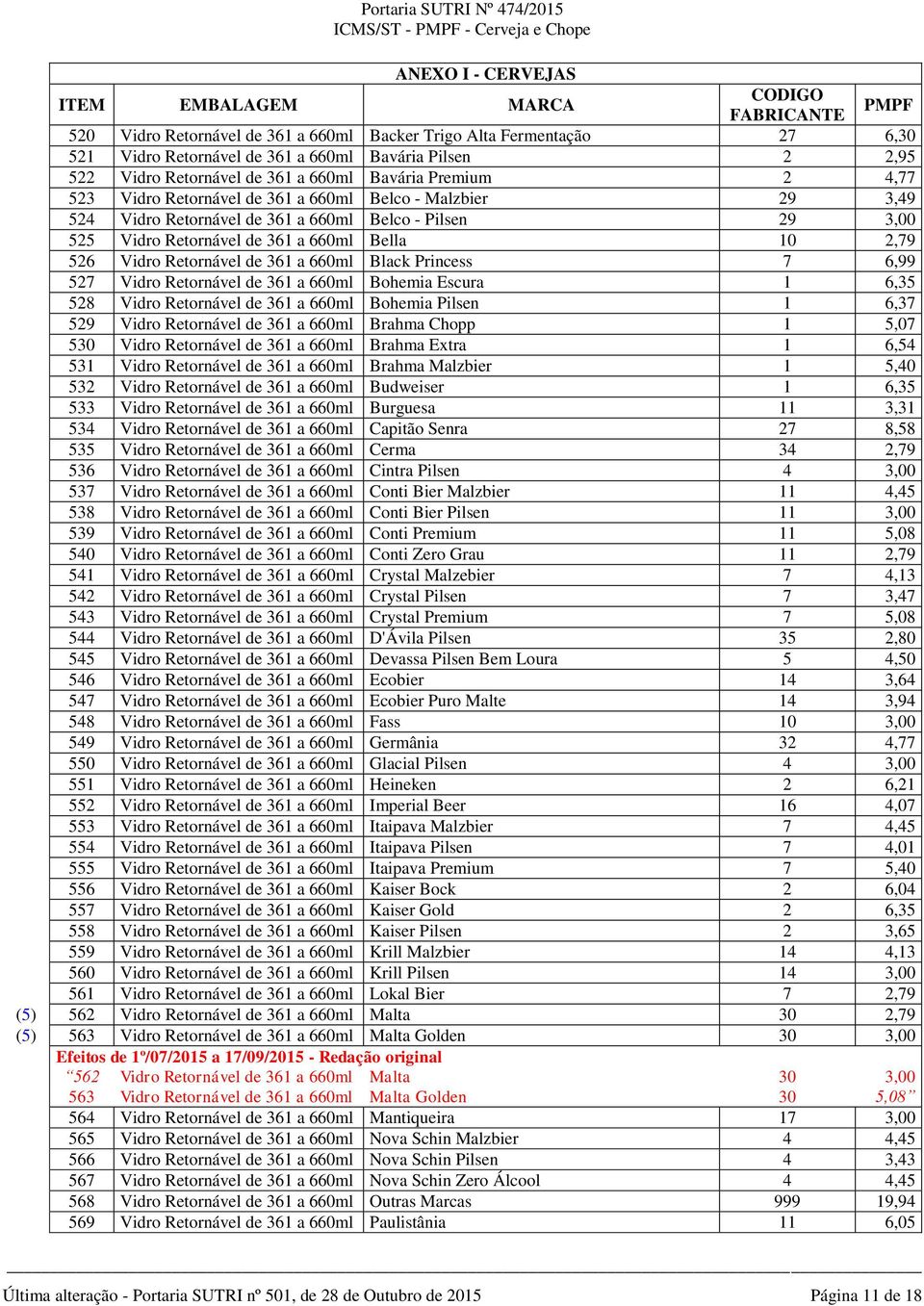 660ml Black Princess 7 6,99 527 Vidro Retornável de 361 a 660ml Bohemia Escura 1 6,35 528 Vidro Retornável de 361 a 660ml Bohemia Pilsen 1 6,37 529 Vidro Retornável de 361 a 660ml Brahma Chopp 1 5,07