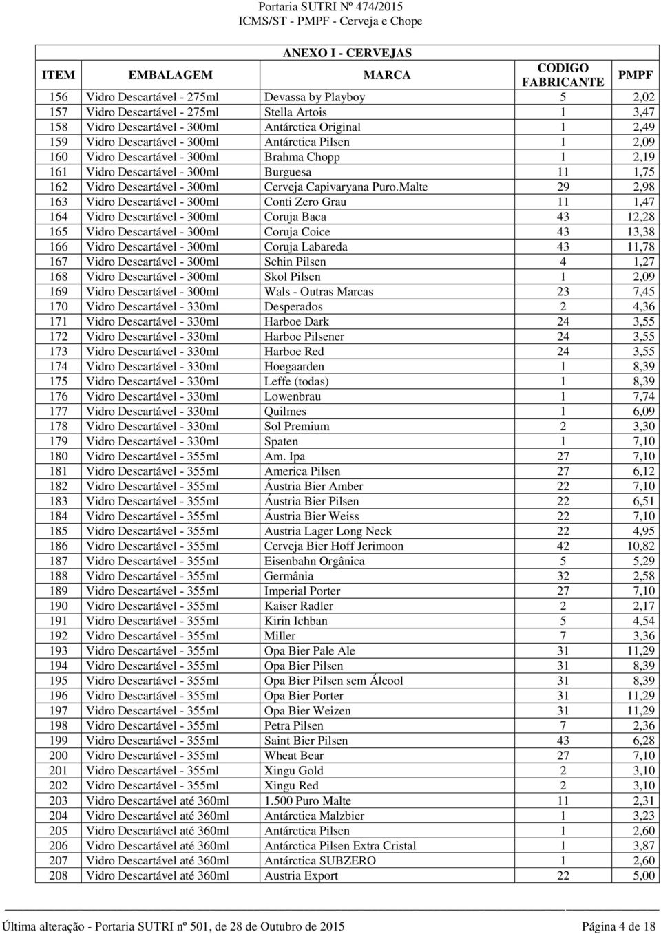 Malte 29 2,98 163 Vidro Descartável - 300ml Conti Zero Grau 11 1,47 164 Vidro Descartável - 300ml Coruja Baca 43 12,28 165 Vidro Descartável - 300ml Coruja Coice 43 13,38 166 Vidro Descartável -