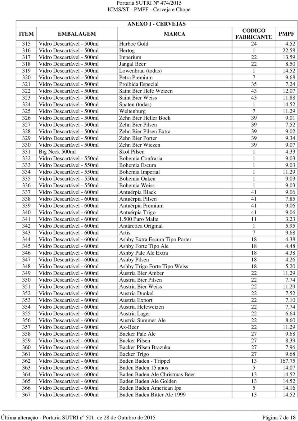 Hefe Weizen 43 12,07 323 Vidro Descartável - 500ml Saint Bier Weiss 43 11,88 324 Vidro Descartável - 500ml Spaten (todas) 1 14,52 325 Vidro Descartável - 500ml Weltenburg 7 11,29 326 Vidro