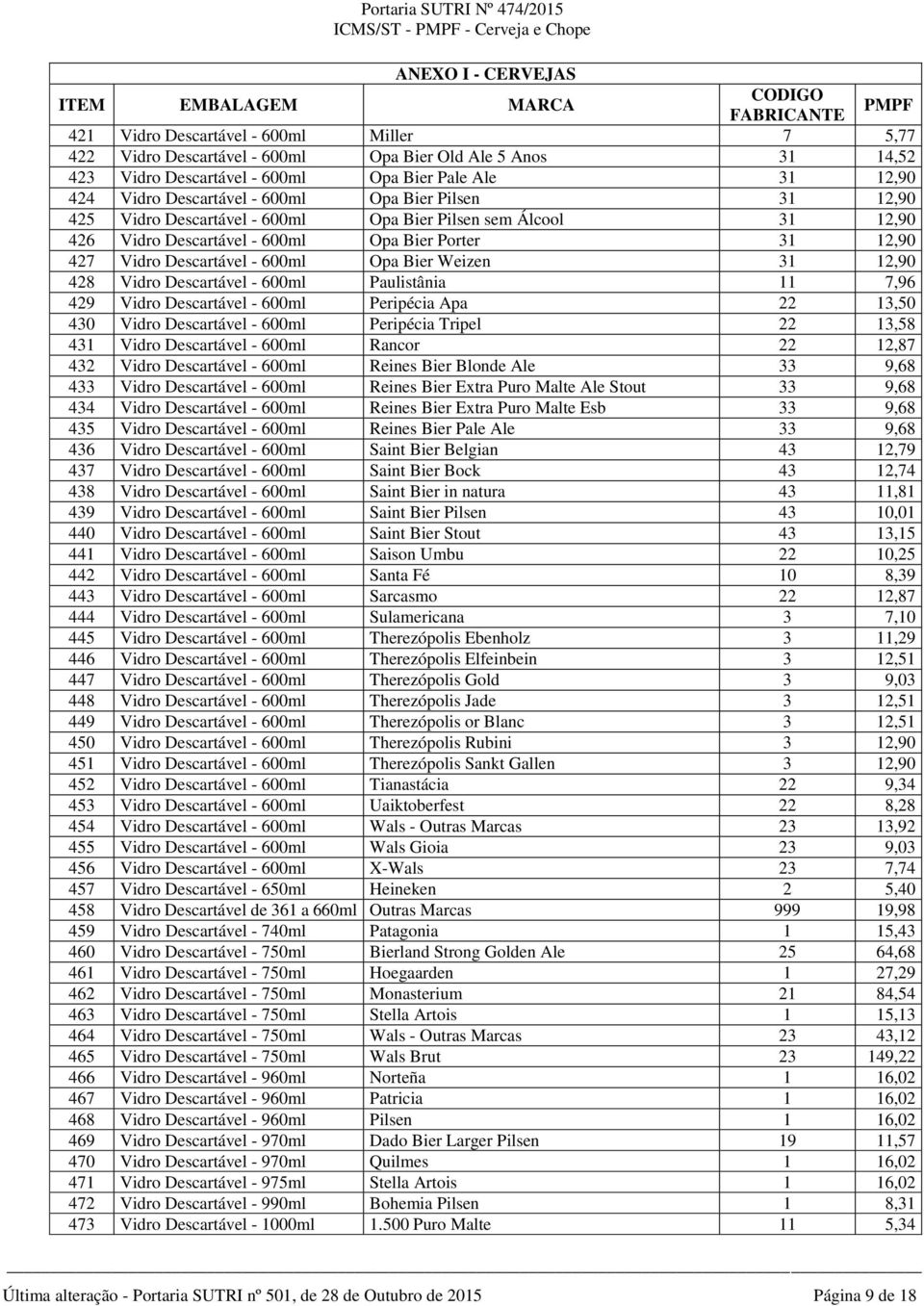 428 Vidro Descartável - 600ml Paulistânia 11 7,96 429 Vidro Descartável - 600ml Peripécia Apa 22 13,50 430 Vidro Descartável - 600ml Peripécia Tripel 22 13,58 431 Vidro Descartável - 600ml Rancor 22