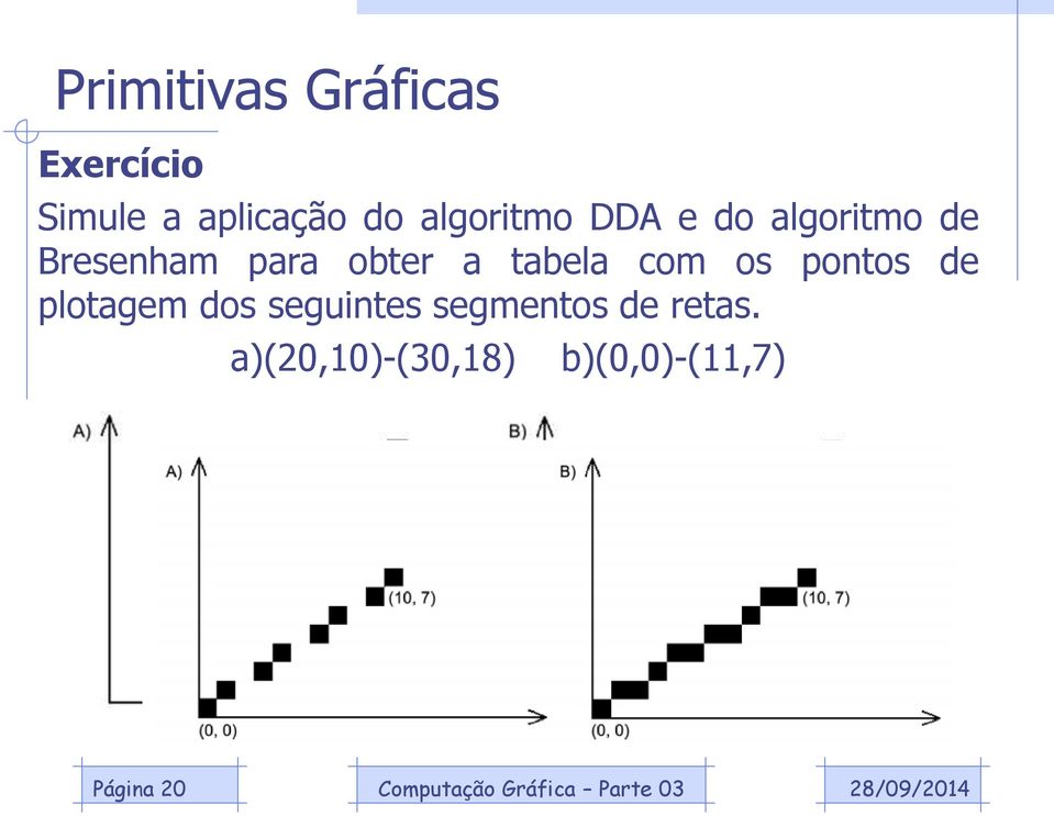 com os pontos de plotagem dos seguintes