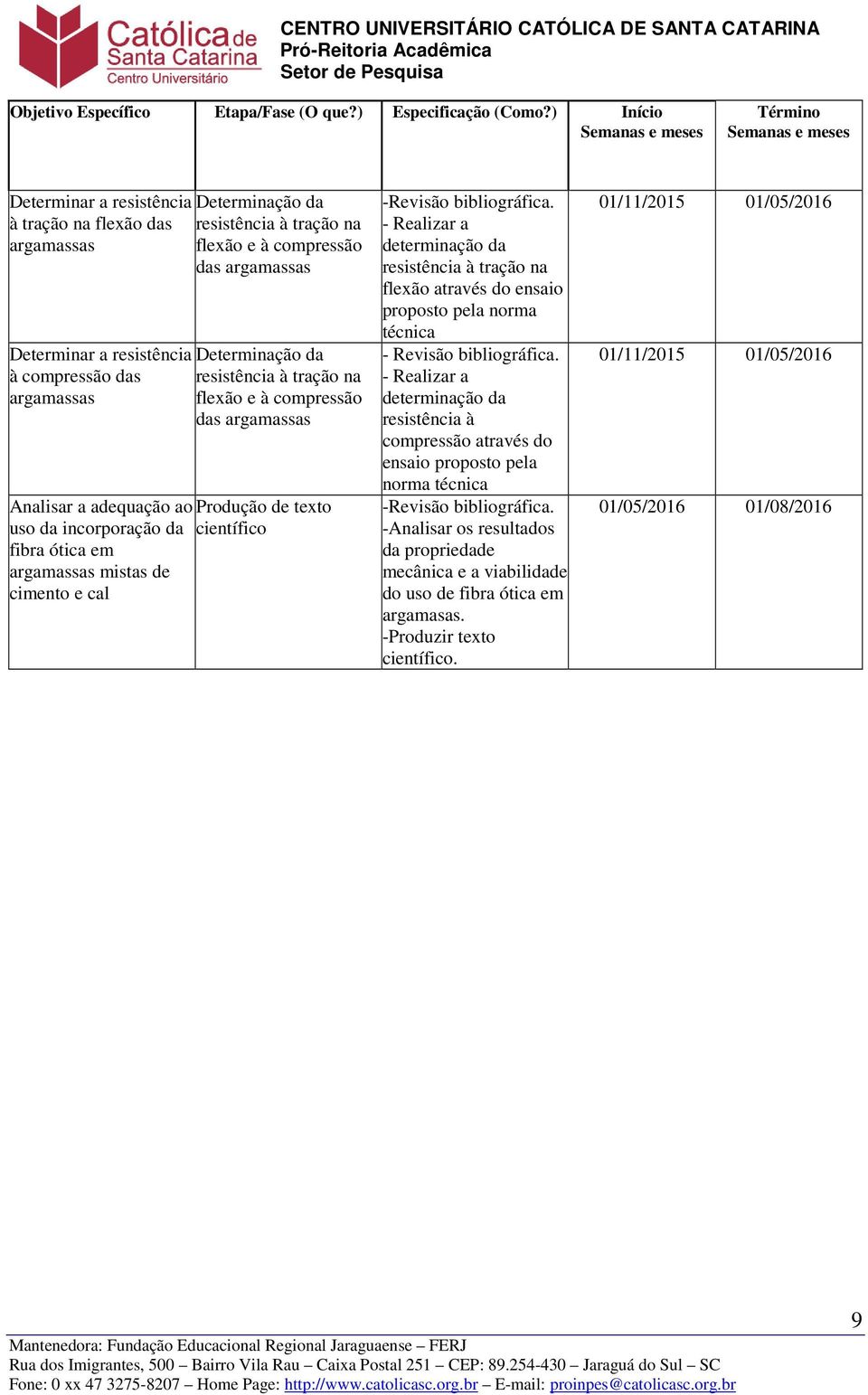 Determinação da à compressão das resistência à tração na flexão e à compressão das Analisar a adequação ao Produção de texto uso da incorporação da científico fibra ótica em mistas de cimento e cal