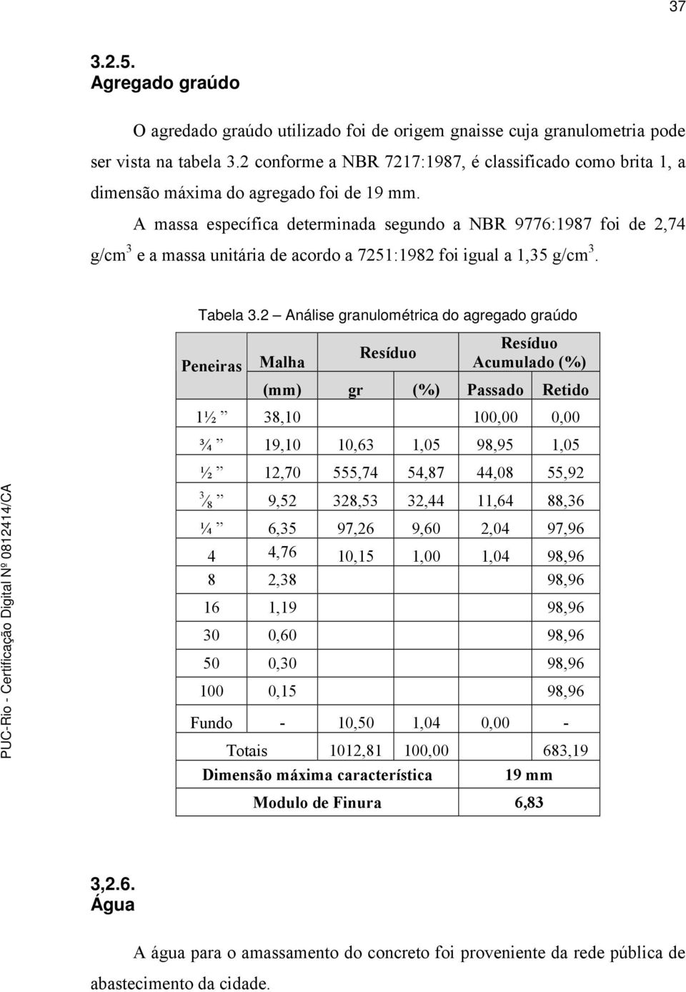 A massa específica determinada segundo a NBR 9776:1987 foi de 2,74 g/cm 3 e a massa unitária de acordo a 7251:1982 foi igual a 1,35 g/cm 3. Tabela 3.