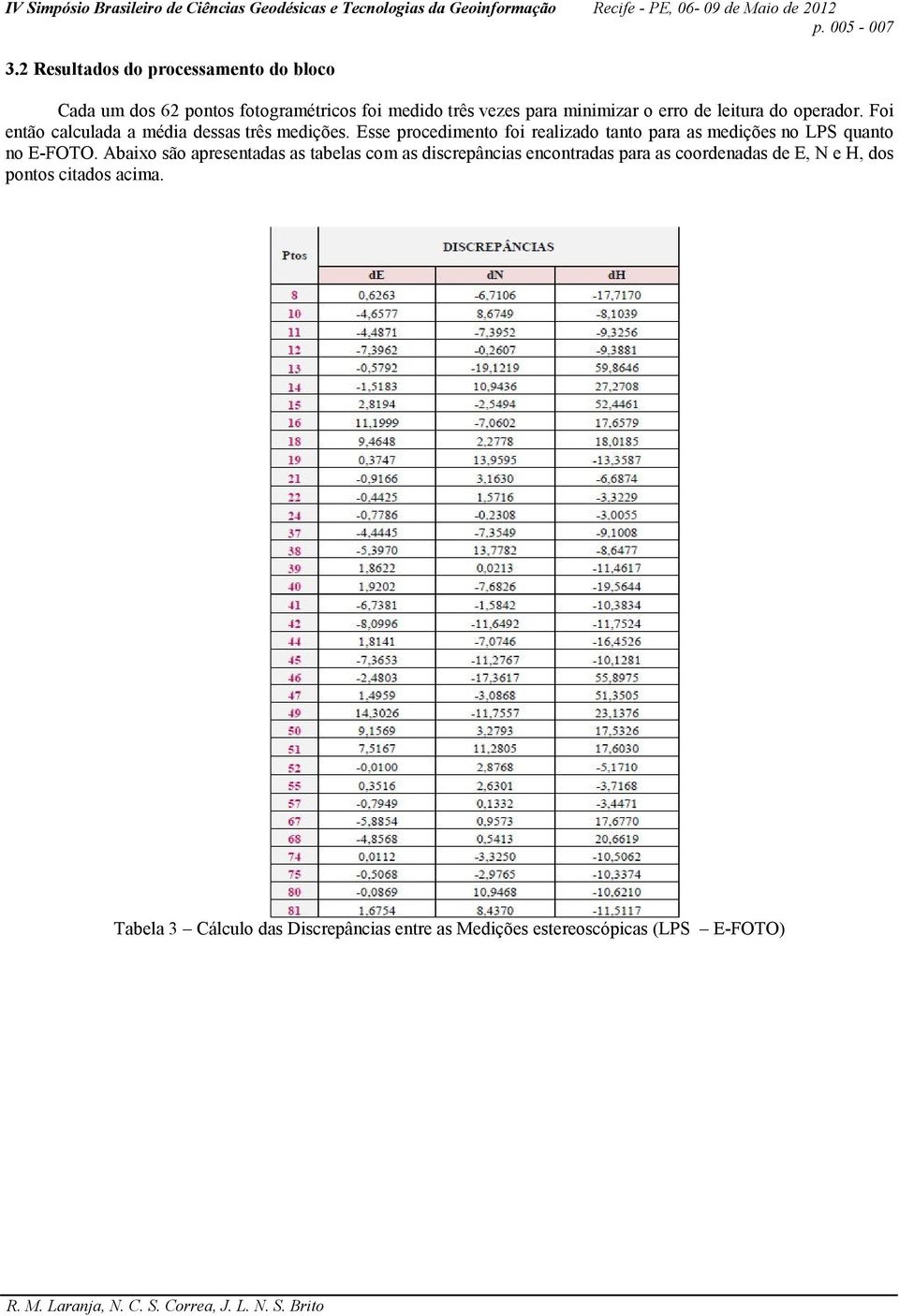 leitura do operador. Foi então calculada a média dessas três medições.