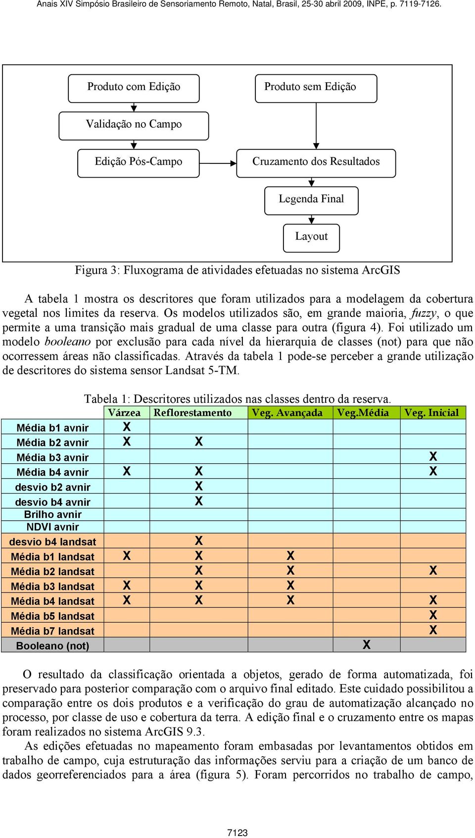 Os modelos utilizados são, em grande maioria, fuzzy, o que permite a uma transição mais gradual de uma classe para outra (figura 4).