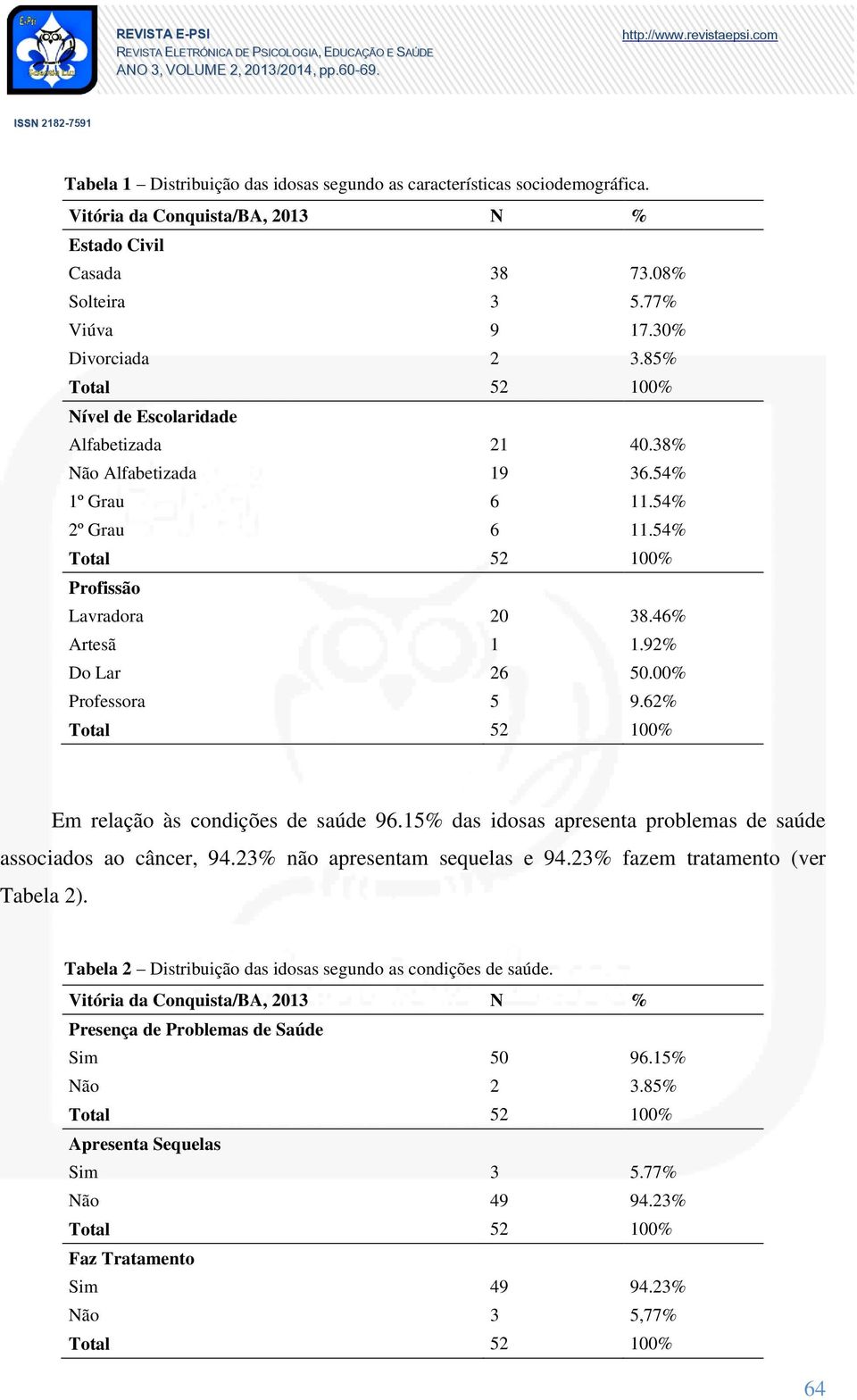 62% Em relação às condições de saúde 96.15% das idosas apresenta problemas de saúde associados ao câncer, 94.23% não apresentam sequelas e 94.23% fazem tratamento (ver Tabela 2).