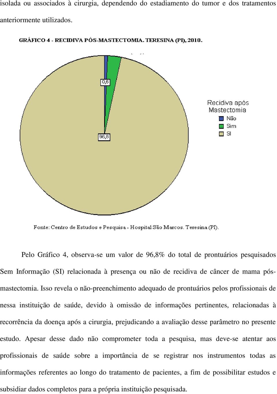 Isso revela o não-preenchimento adequado de prontuários pelos profissionais de nessa instituição de saúde, devido à omissão de informações pertinentes, relacionadas à recorrência da doença após a