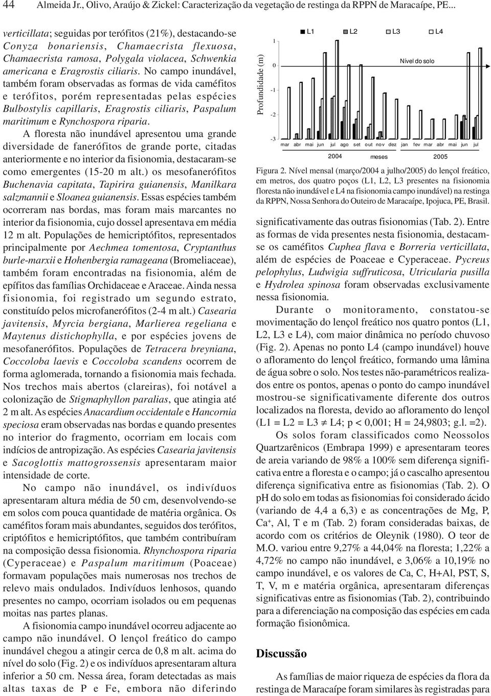 No campo inundável, também foram observadas as formas de vida caméfitos e terófitos, porém representadas pelas espécies Bulbostylis capillaris, Eragrostis ciliaris, Paspalum maritimum e Rynchospora