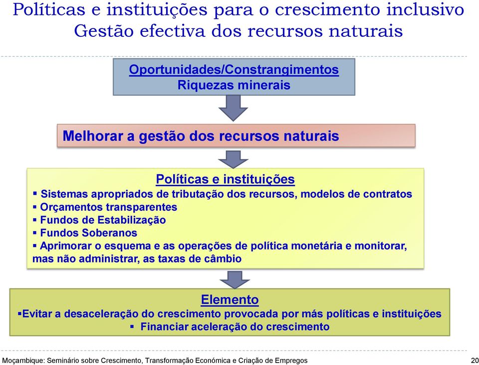 Orçamentos transparentes Fundos de Estabilização Fundos Soberanos Aprimorar o esquema e as operações de política monetária e monitorar, mas não