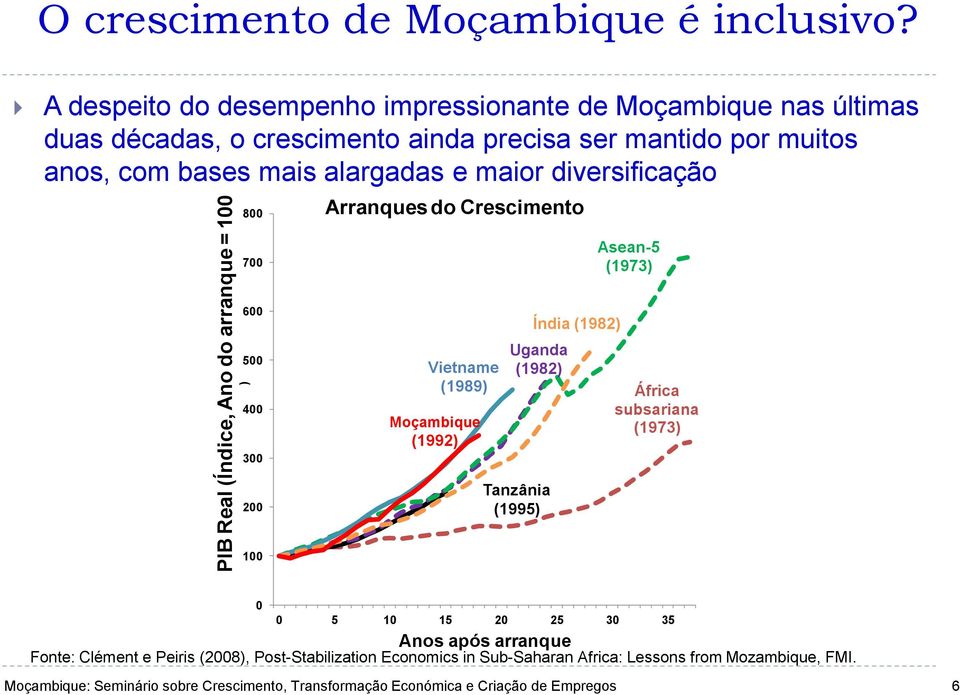 mais alargadas e maior diversificação 800 Arranques do Crescimento 700 Asean-5 (1973) 600 500 400 300 Vietname (1989) Moçambique (1992) Índia (1982)