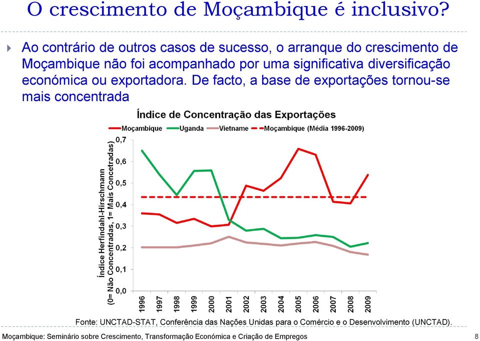 acompanhado por uma significativa diversificação económica ou exportadora.