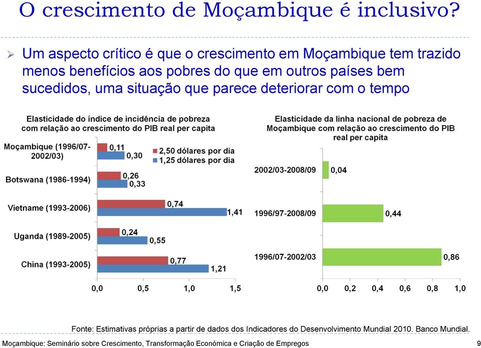 aos pobres do que em outros países bem sucedidos, uma situação que parece