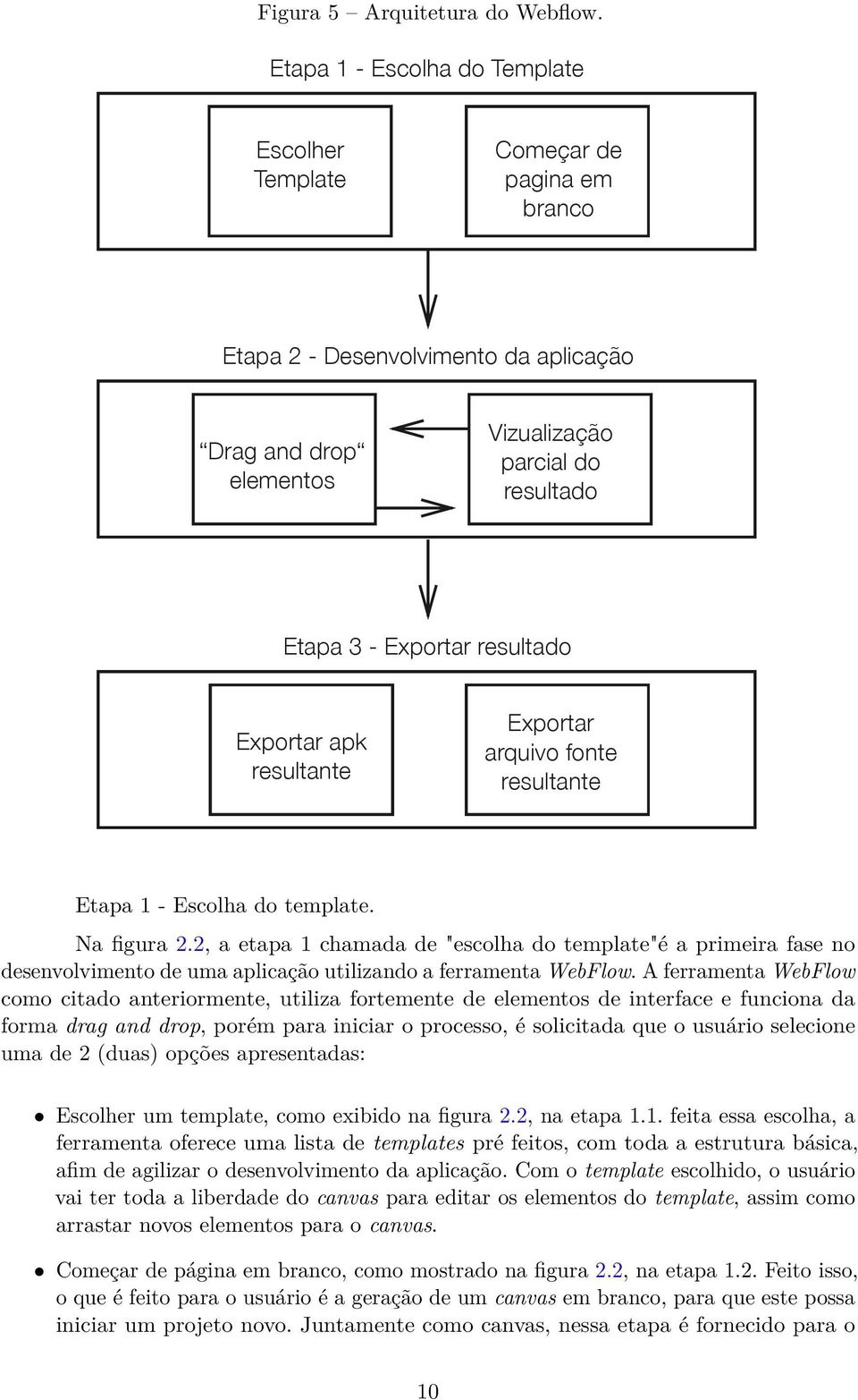 resultado Exportar apk resultante Exportar arquivo fonte resultante Etapa 1 - Escolha do template. Na figura 2.