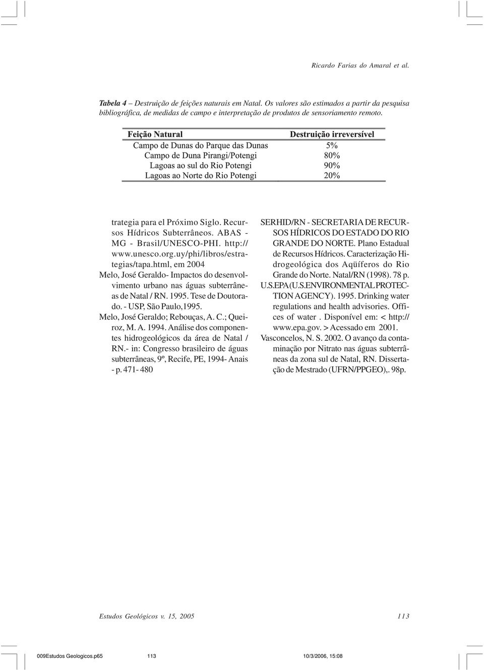 ABAS - MG - Brasil/UNESCO-PHI. http:// www.unesco.org.uy/phi/libros/estrategias/tapa.html, em 2004 Melo, José Geraldo- Impactos do desenvolvimento urbano nas águas subterrâneas de Natal / RN. 1995.