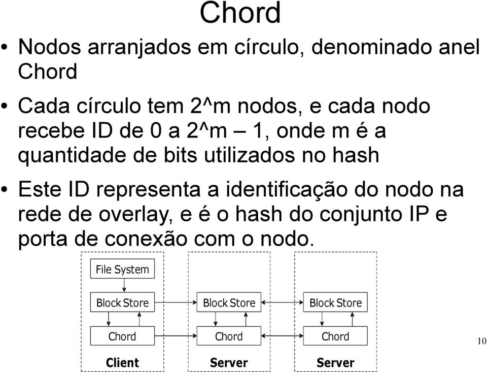 representa a identificação do nodo na rede de overlay, e é o hash do conjunto IP e porta de