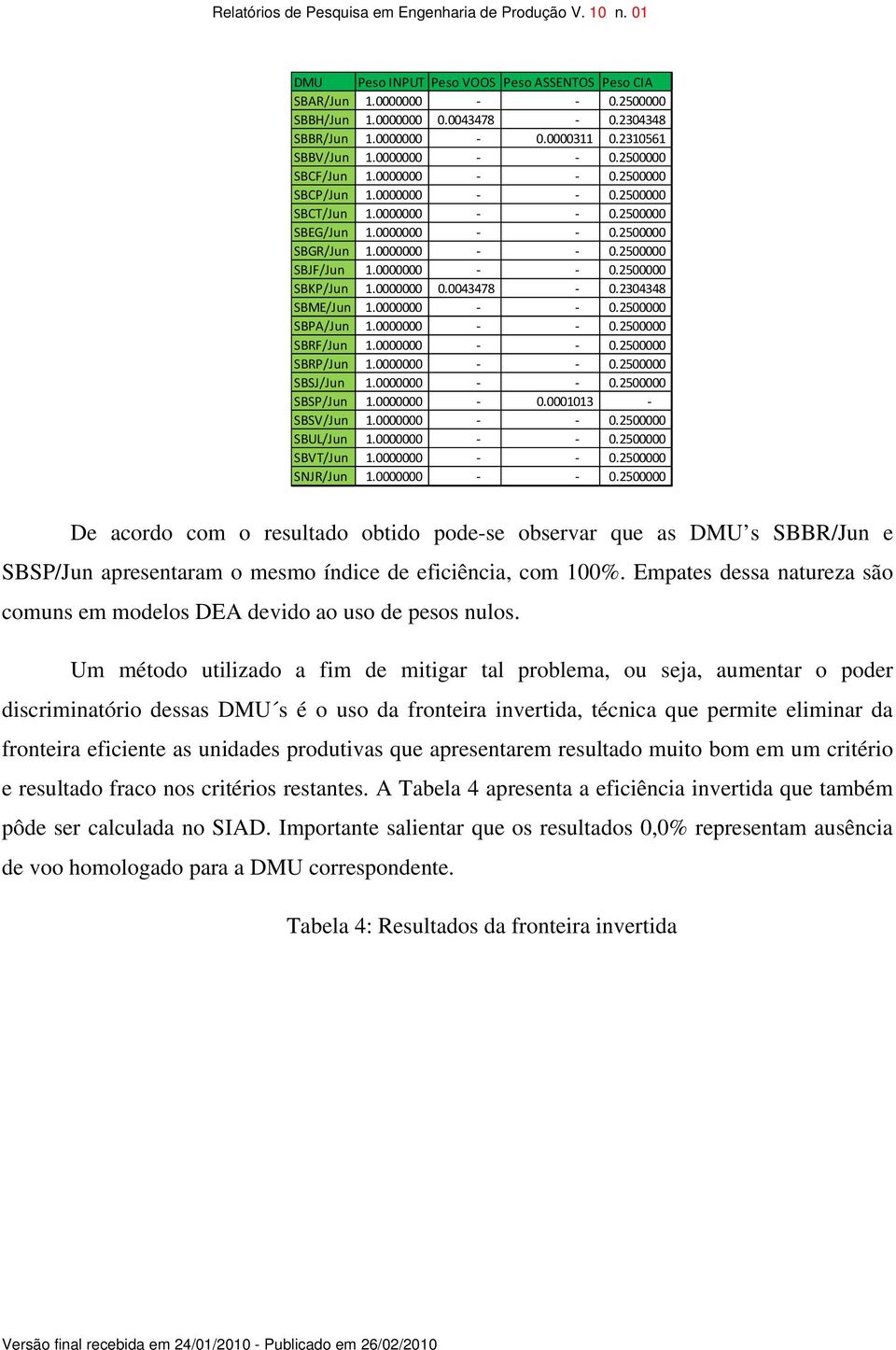 0000000 0.0043478-0.2304348 SBME/Jun 1.0000000 - - 0.2500000 SBPA/Jun 1.0000000 - - 0.2500000 SBRF/Jun 1.0000000 - - 0.2500000 SBRP/Jun 1.0000000 - - 0.2500000 SBSJ/Jun 1.0000000 - - 0.2500000 SBSP/Jun 1.