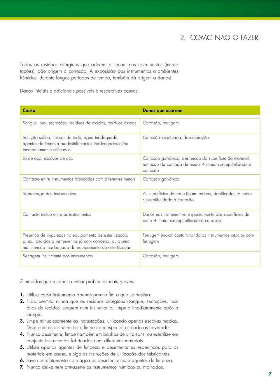 Danos iniciais e adicionais possíveis e respectivas causas: Causa Sangue, pus, secreções, resíduos de tecidos, resíduos ósseos Danos que ocorrem Corrosão, ferrugem Solução salina, tinturas de iodo,